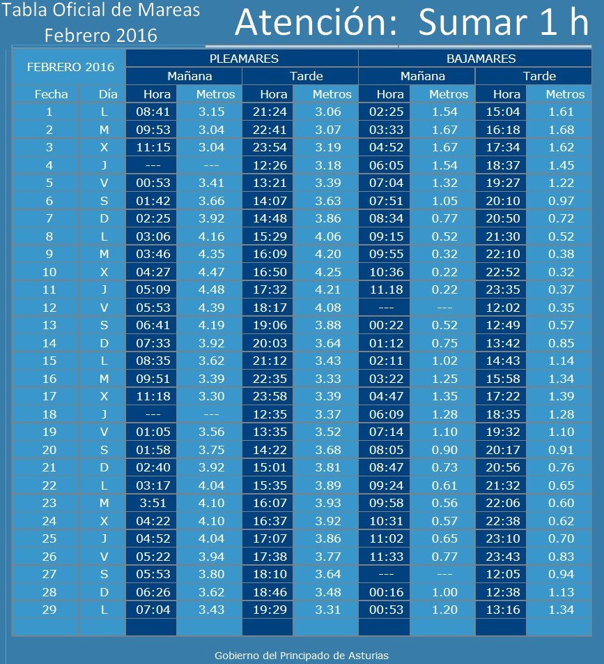 Tabla Oficial Mensual De Mareas Y Coeficientes Fon Fishing